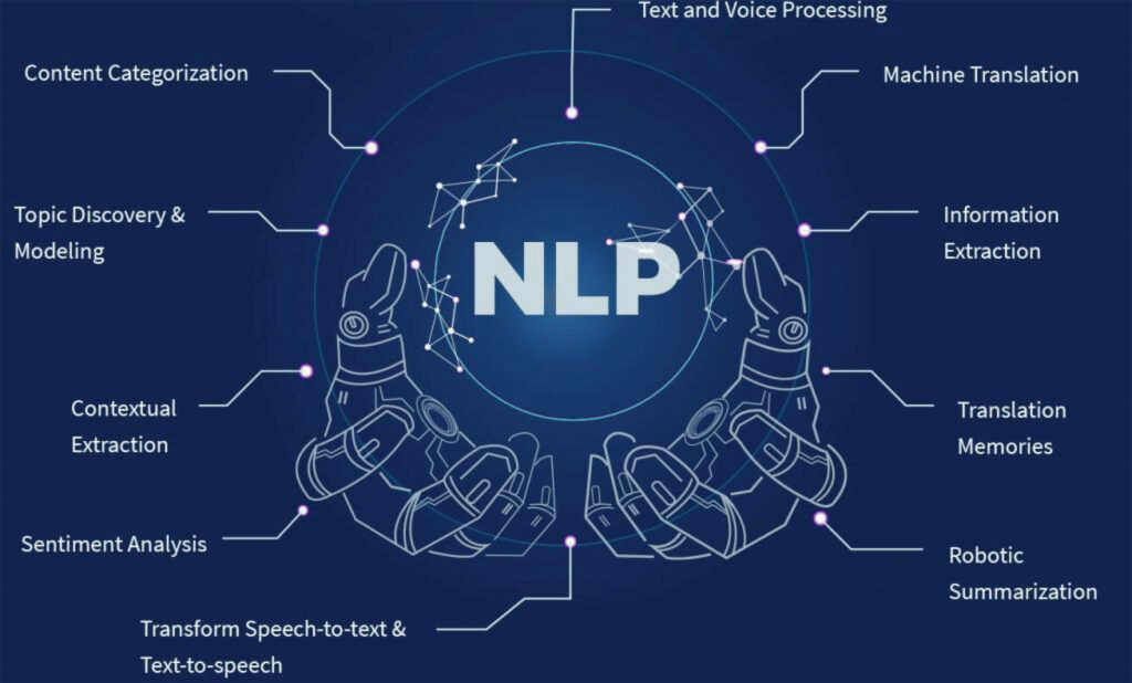 Natural Language Processing tools