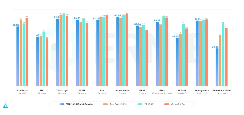 Comparisons with Global Competitors